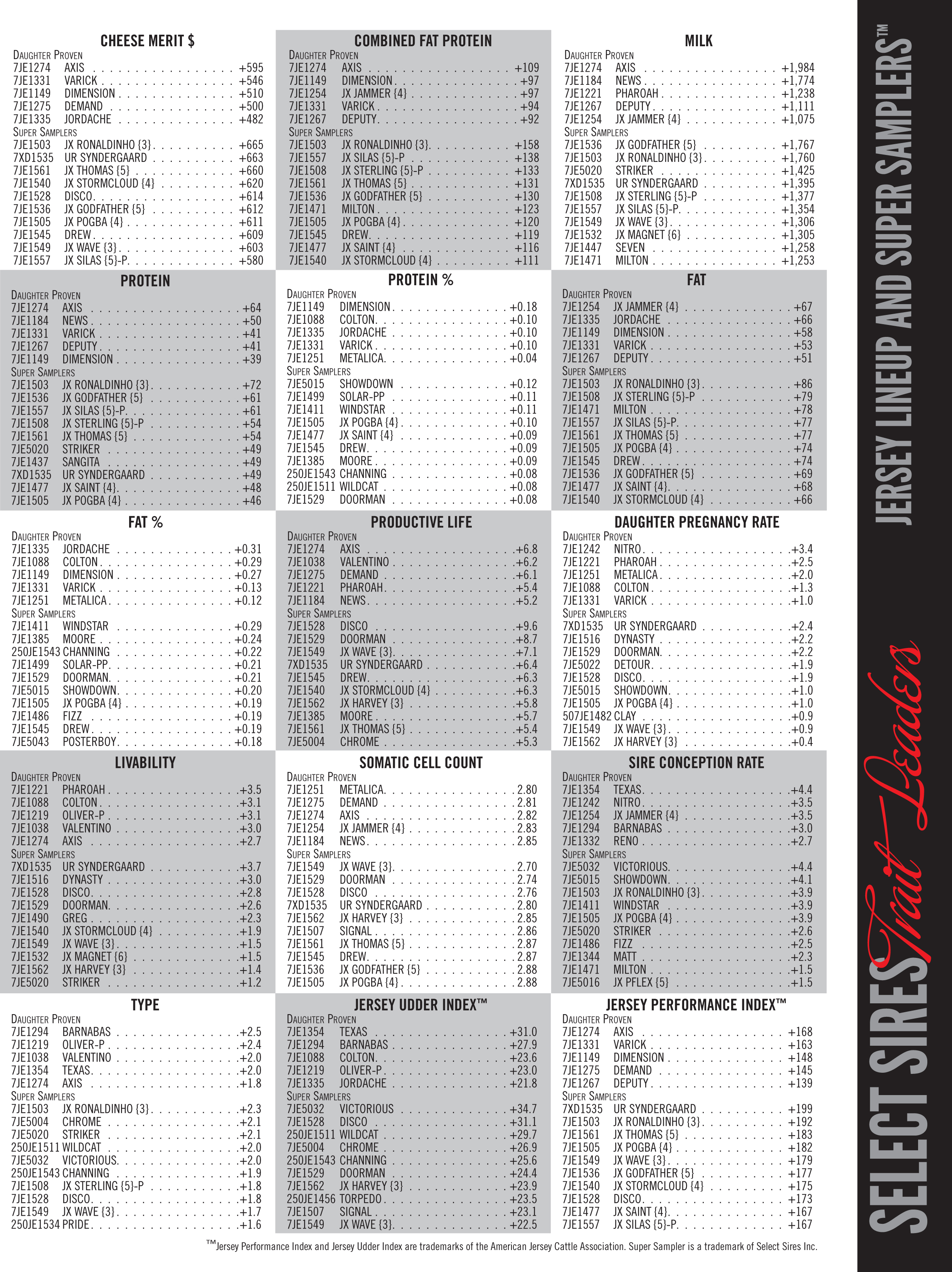 0417 Jersey Mating Guide