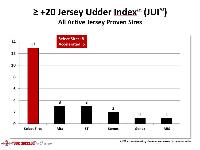 JUI graph